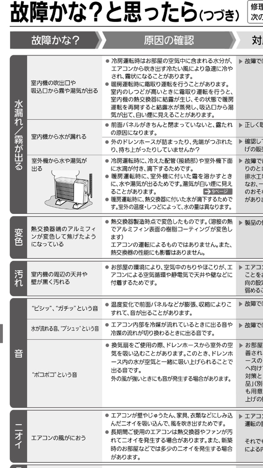 た 匂い 焦げ 『エンジンルームから焦げたような臭いがします。』 プジョー